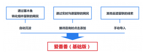 百度爱番番