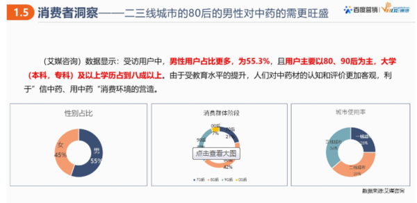 消费着洞察 消费着洞察