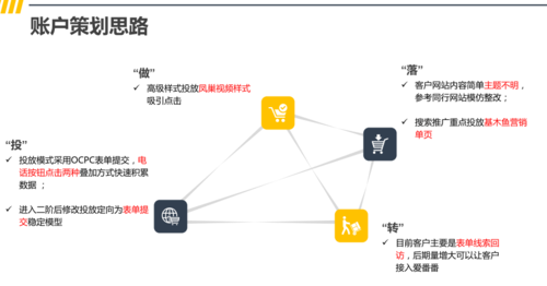 账户思路